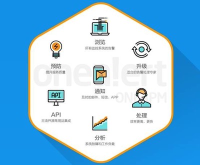 軟件即服務（SaaS） 定義、特點與應用